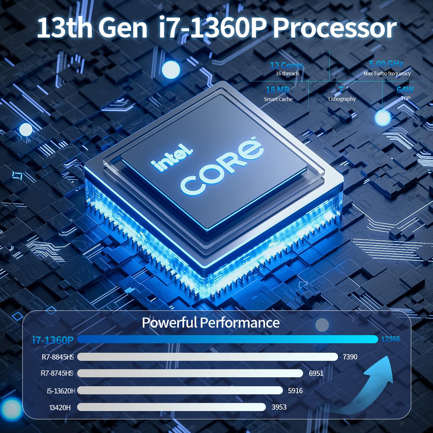 Mini PC Computer i5-1340P WIFI - Pc Gaming I5 recension och pris